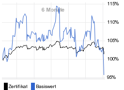 chart fonds