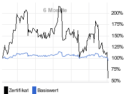 chart fonds