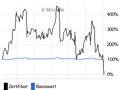 chart fonds