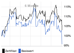 chart fonds