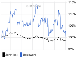 chart fonds