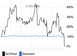 chart fonds