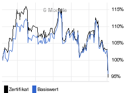 chart fonds