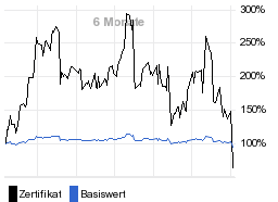 chart fonds