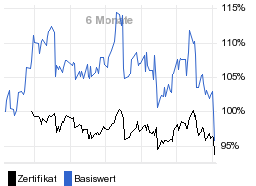 chart fonds