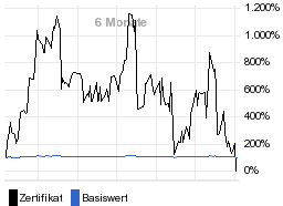 chart fonds