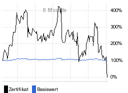 chart fonds