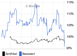 chart fonds