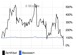 chart fonds