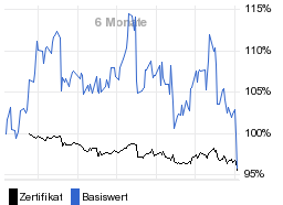 chart fonds