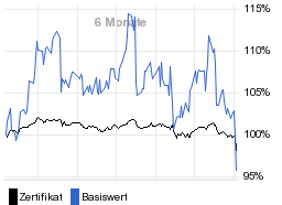 chart fonds