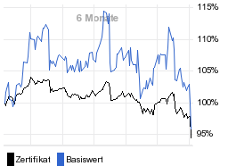 chart fonds