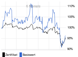 chart fonds