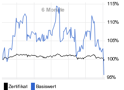 chart fonds