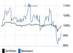 chart fonds