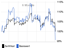 chart fonds