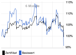 chart fonds