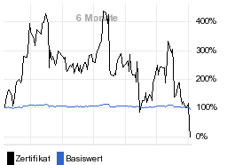 chart fonds