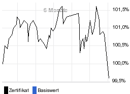 chart fonds