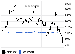 chart fonds