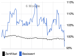 chart fonds