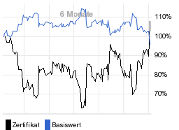 chart fonds