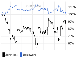 chart fonds