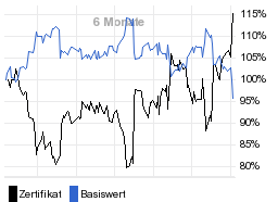 chart fonds