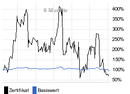 chart fonds