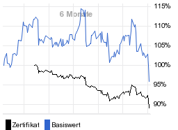 chart fonds