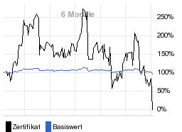 chart fonds