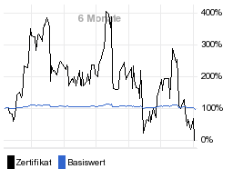 chart fonds