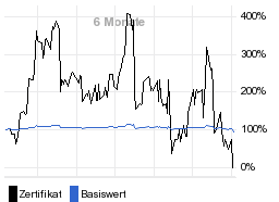 chart fonds