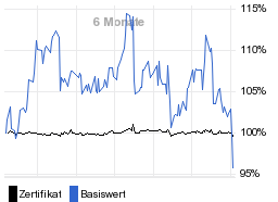 chart fonds