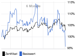 chart fonds