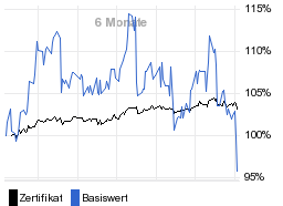 chart fonds