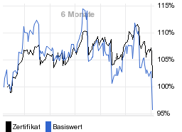 chart fonds