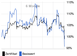 chart fonds