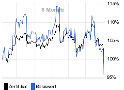 chart fonds