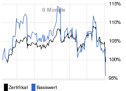 chart fonds