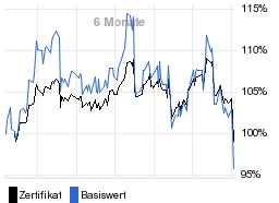 chart fonds