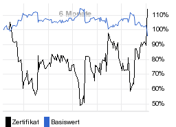 chart fonds