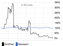 chart fonds