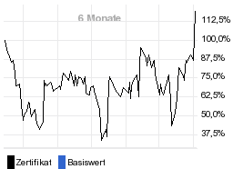 chart fonds