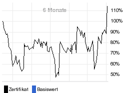 chart fonds