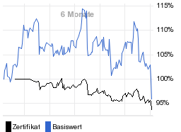 chart fonds