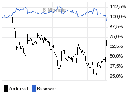 chart fonds