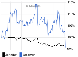 chart fonds