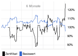 chart fonds