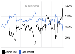 chart fonds